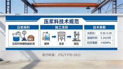 夏邑本地工厂讲解:说一遍公路压浆料和铁路压浆料的区别